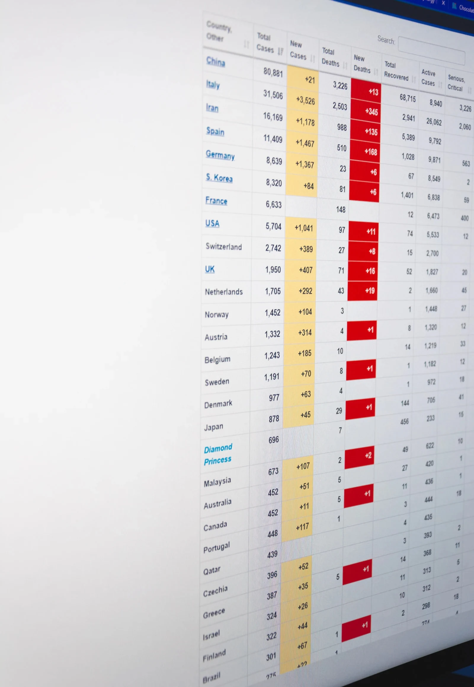 BA in Revenue Management Systems